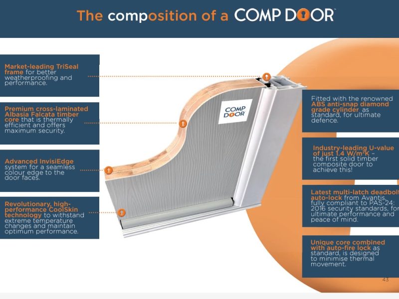 How to choose a new front door