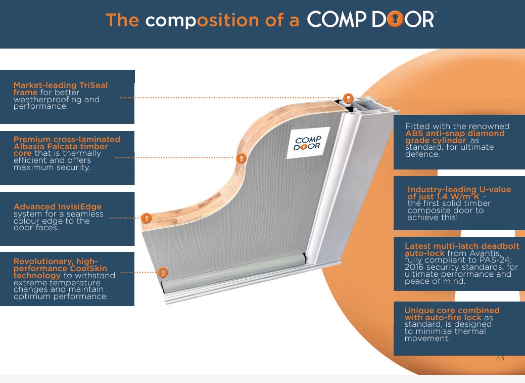 Comp door construction