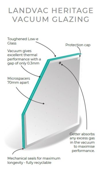 Vacuum glass unit cut-through with an explanation of how they are manufactured