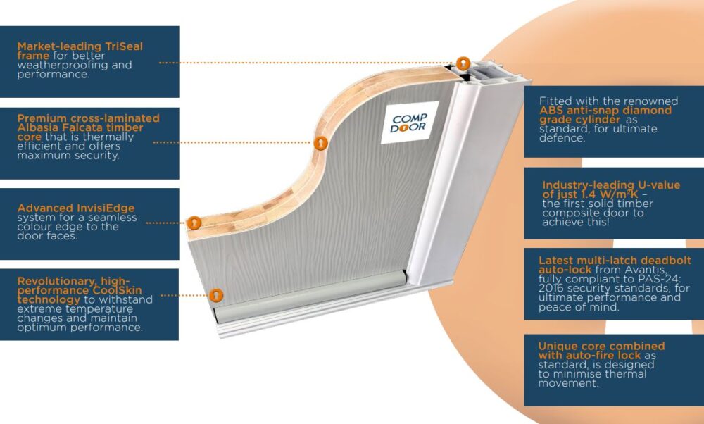 Cross section of a Comp Door