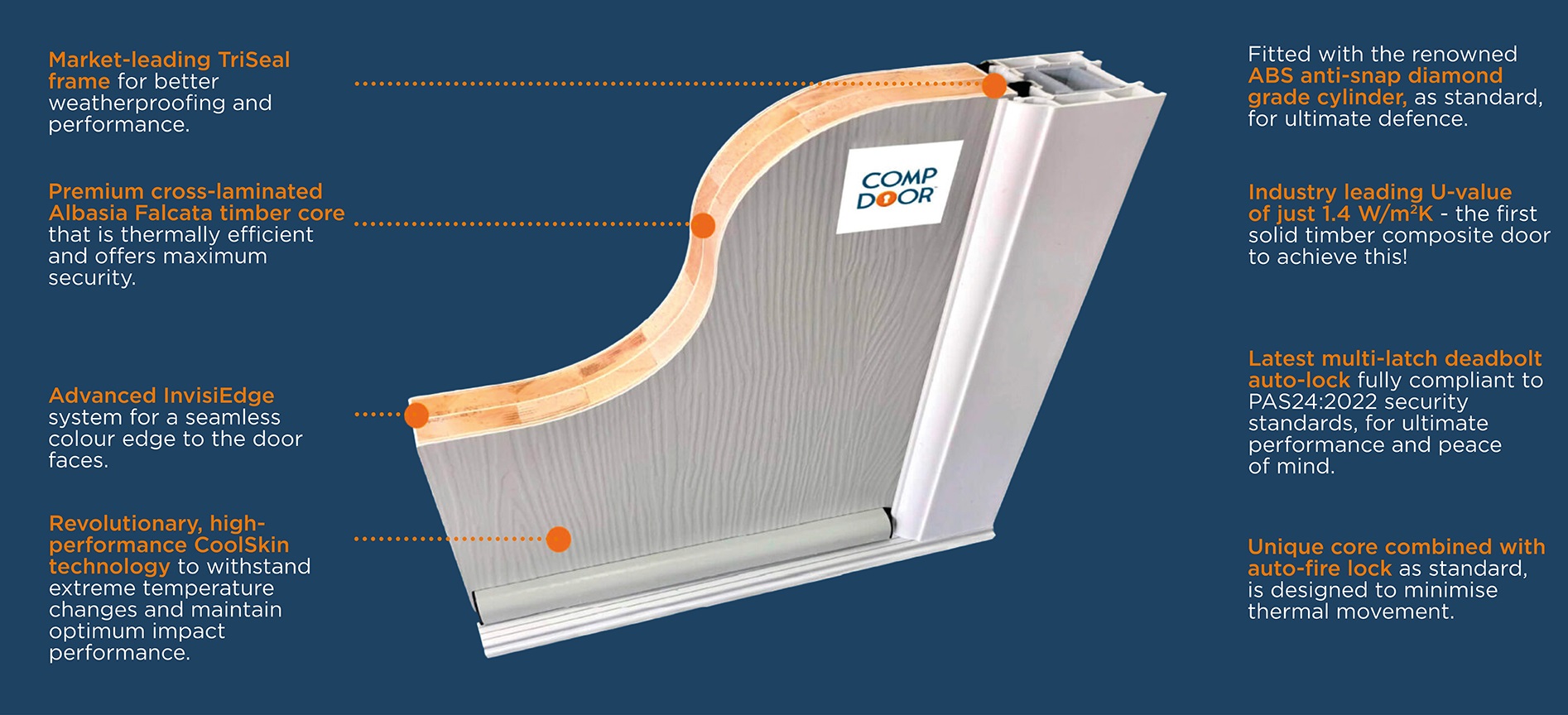 Comp Door cut through showing solid timber core and CoolSkin outer layer