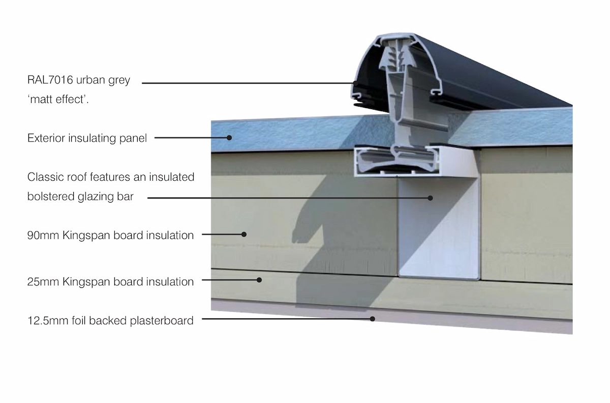 A structural cut-through showing the thermal insulation layers of a Livinroof system