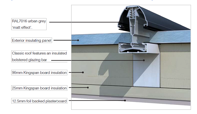 LivinRoof cross-section